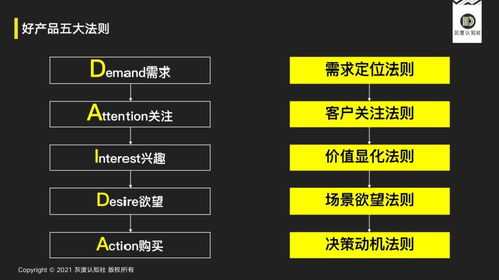 指數級增長的底層邏輯在廣告業的應用與機制