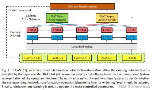 神經(jīng)架構(gòu)搜索的挑戰(zhàn)與解決方案 一項全面綜述