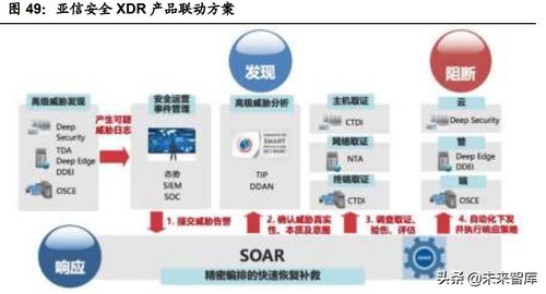 亞信安全深度解析 透視中國(guó)網(wǎng)絡(luò)安全市場(chǎng)的挑戰(zhàn)與機(jī)遇